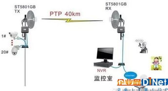 目前最常见的 无线通信 数据 传输技术 有哪些
