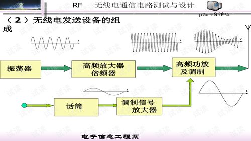 无线通信基础知识