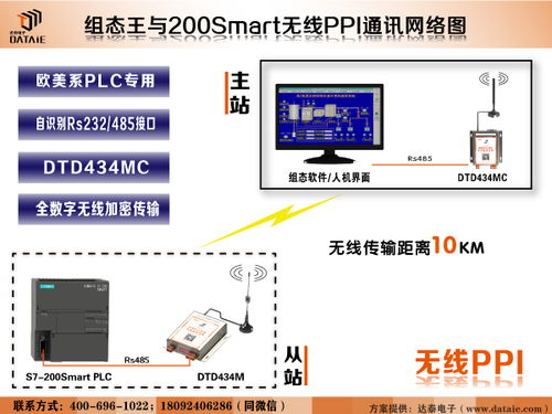 plc无线通讯模块方案 组态王与200smart无线ppi通信例程