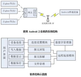 树联网组织下的ZigBee无线通信系统架构与演进探究