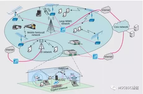 5G无线通信网络 蜂窝结构体系和关键技术