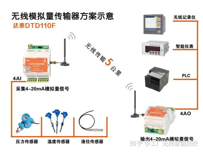 零编程部署,无线模拟量信号传输全攻略 工厂无线智能技改 分享plc无线